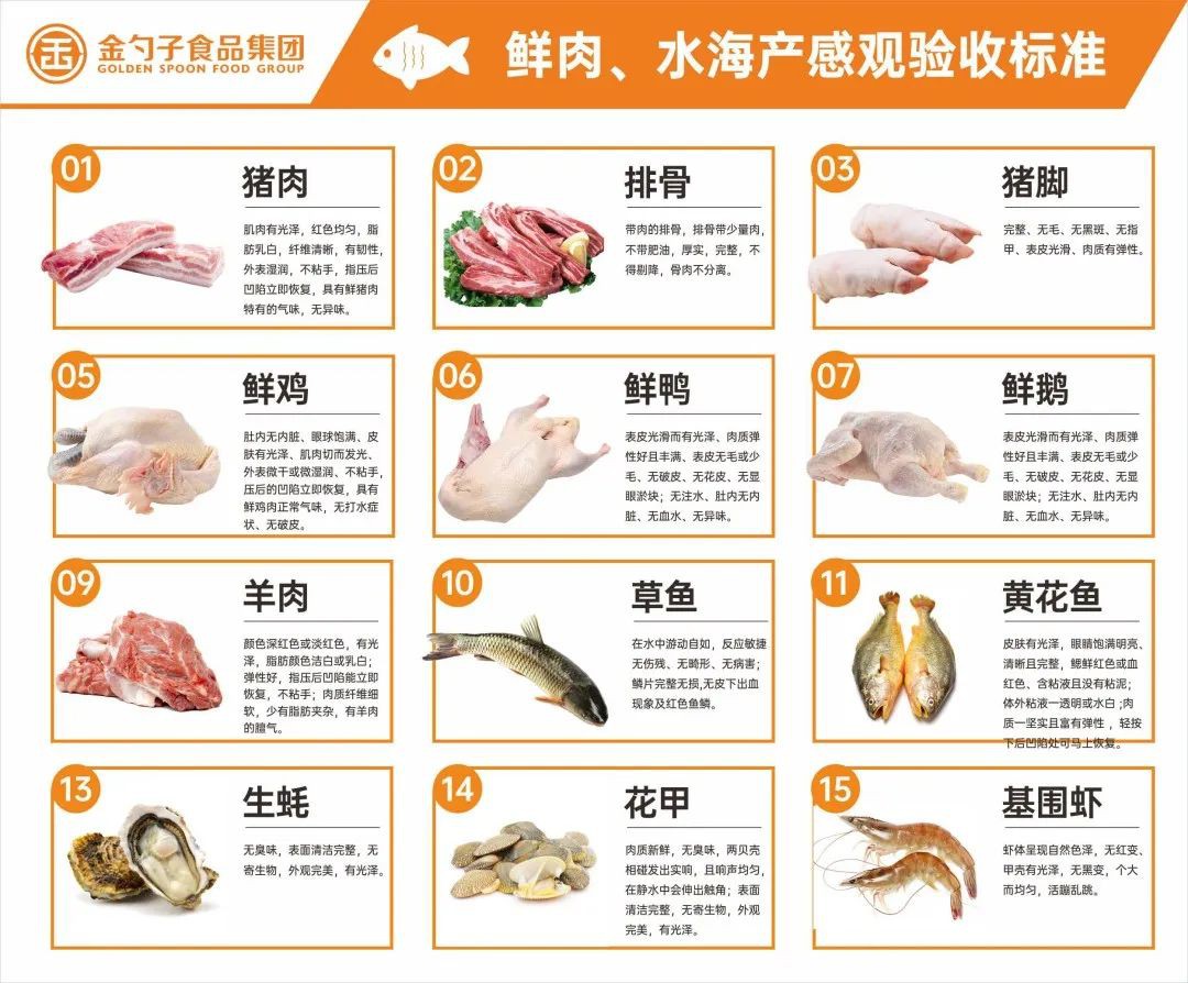 鮮肉、水海產(chǎn)類.jpg